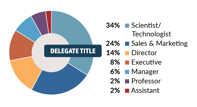 Delegate Title