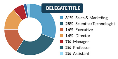 Delegate Title Demographic