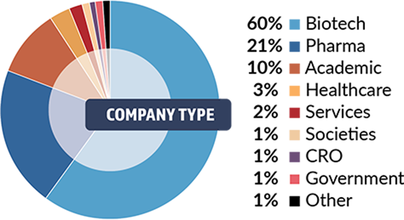 Company Type