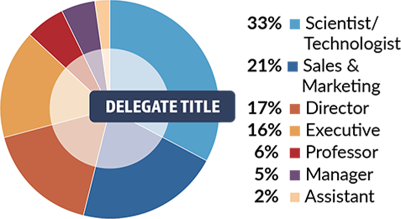 Delegate Title