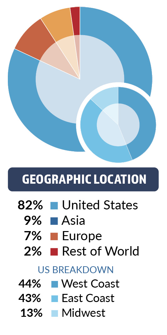 Delegate Title Geography